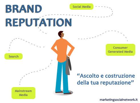 reputazione online e brand reputation