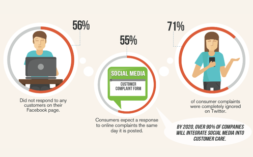 consumatori e social network processo di acquisto