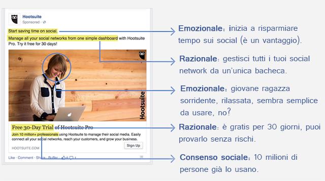 annuncio perfetto in facebook