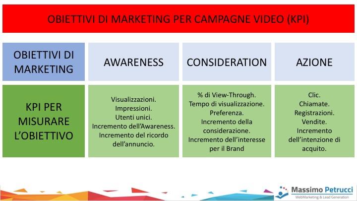 kpi video marketing